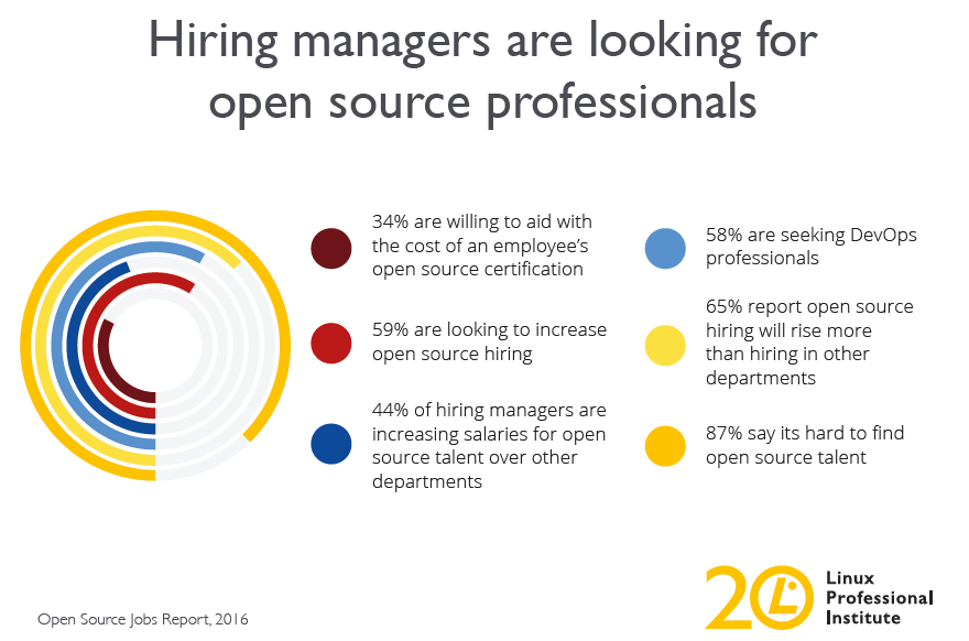 hiring managers